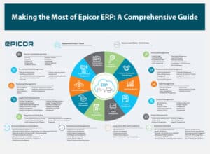 Making the Most of Epicor ERP A Comprehensive Guide