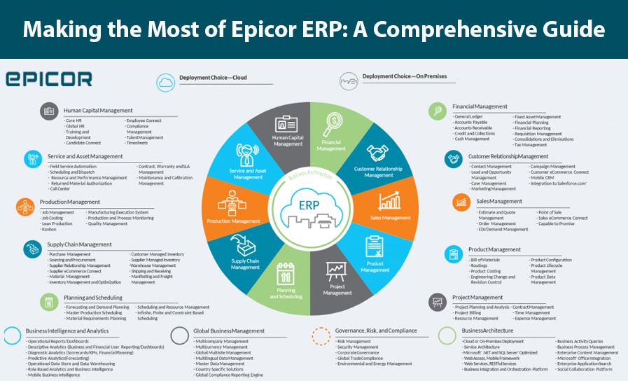 epicor erp