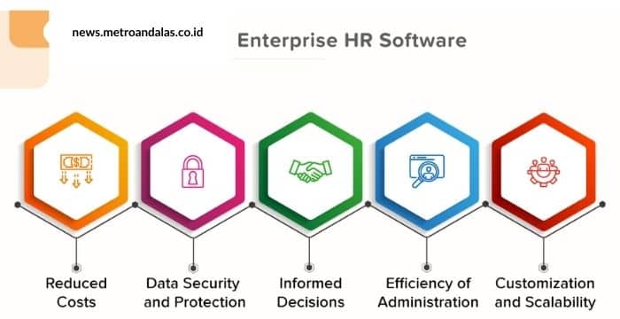 Enterprise HRIS Software